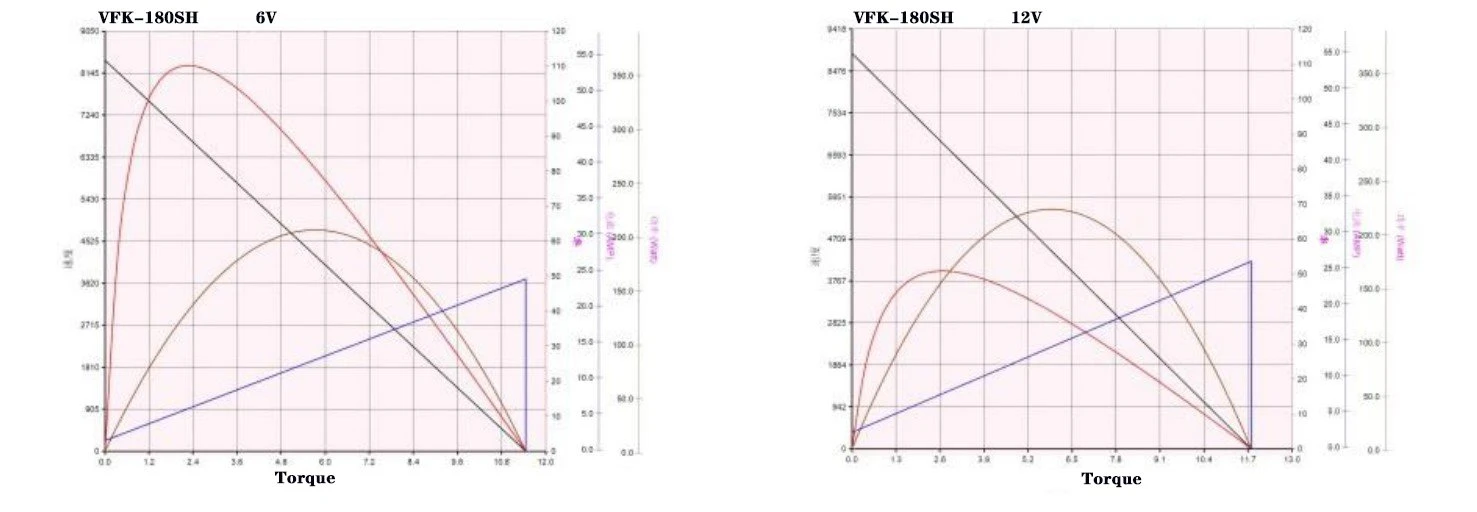 180SH performance curve 180SH performance curve